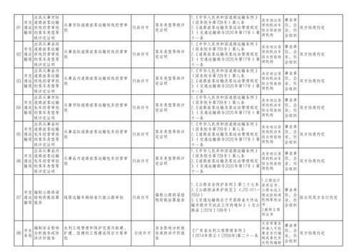 2021年汕头市政府部门行政审批中介服务事项清单 截至2021年12年31日