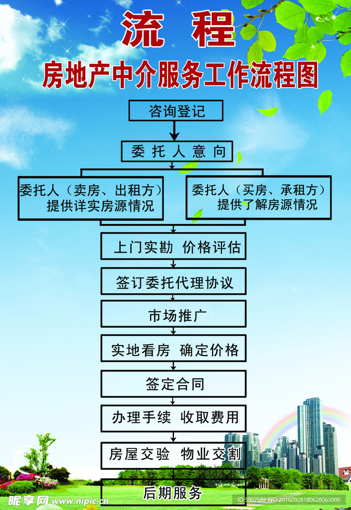 房地产中介服务流程全解析 从委托到交房的完整指南