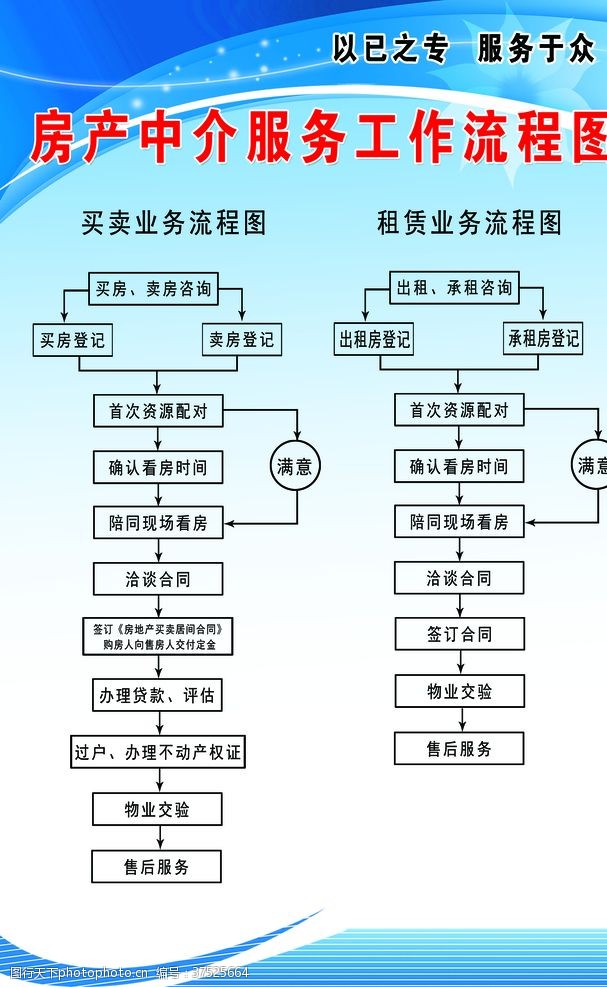 重塑边界 房产中介工作制度与中介服务的信任悖论